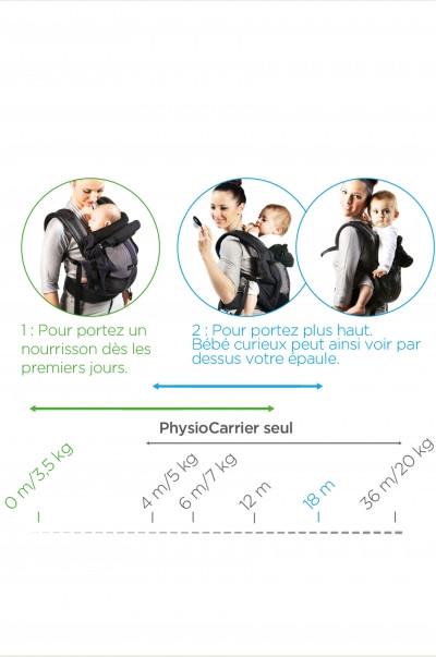 Love radius babystøtte til bæreselen - Sort - bæresele - MamaMilla