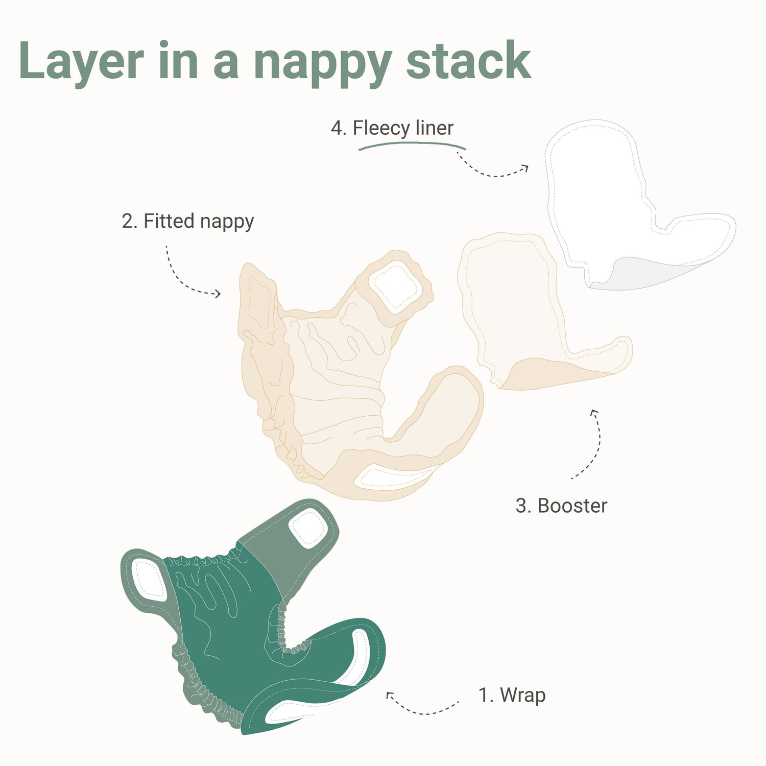 Reusable Fleecy Nappy Liners - nappy liners - MamaMilla